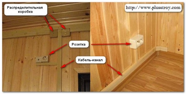 Специфика электромонтажа в деревянных домах: последовательность, правила и стоимость